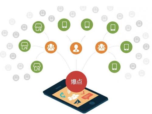 天宁为什么越来越多的企业通过软文营销来引流